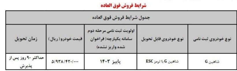 فروش فوق العاده یکی از محصولات پرطرفدار سایپا ویژه آذر ۱۴۰۳ + جزئیات فروش فوق العاده یکی از محصولات پرطرفدار سایپا ویژه آذر ۱۴۰۳ + جزئیات