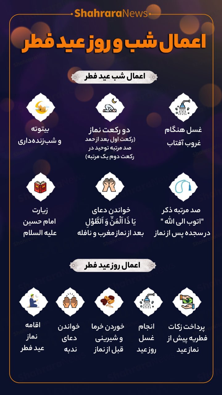 اعمال شب و روز عید فطر