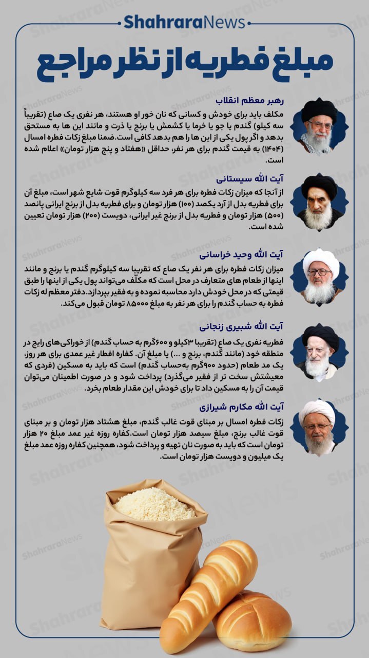 اینفوگرافی| مبلغ فطریه از نظر مراجع