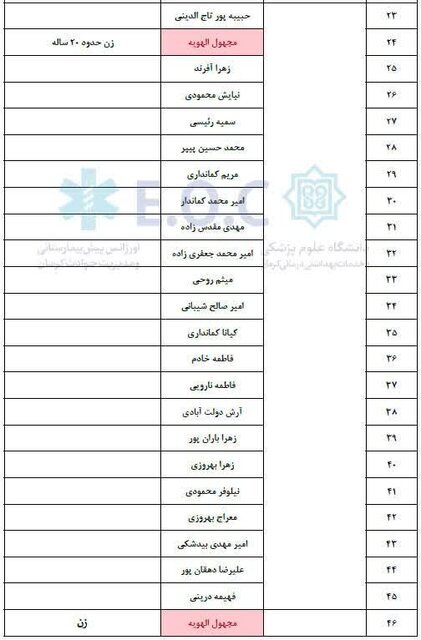 اسامی مصدومان حادثه واژگونی اتوبوس کرمان اعلام شد | حال 5 نفر وخیم است