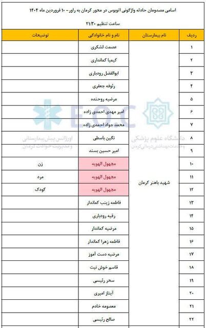 اسامی مصدومان حادثه واژگونی اتوبوس کرمان اعلام شد | حال 5 نفر وخیم است