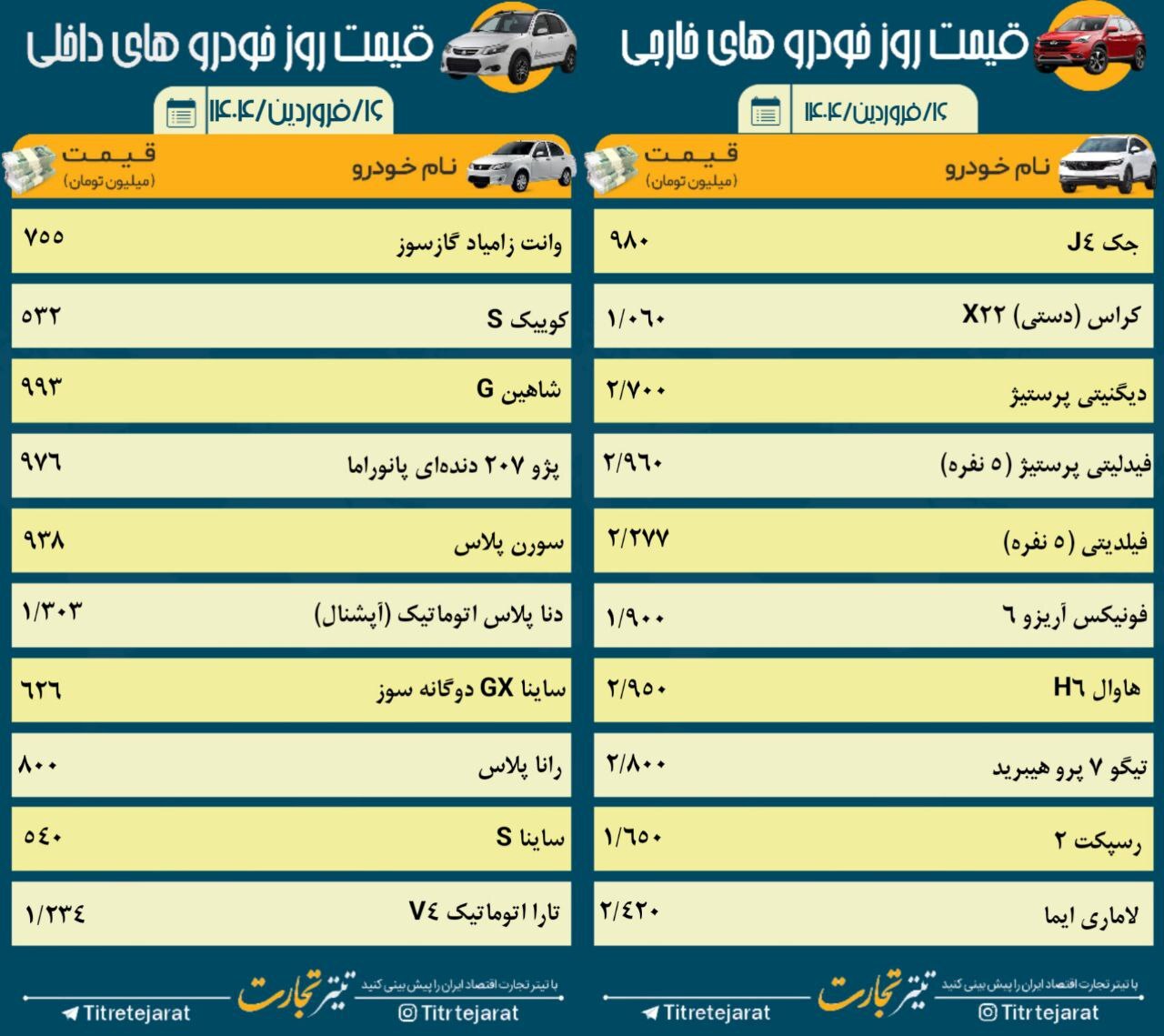 قیمت خودرو امروز ۱۶ فروردین ۱۴۰۴ مشخص شد قیمت خودرو امروز ۱۶ فروردین ۱۴۰۴ مشخص شد