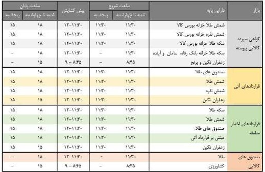 ساعت معاملات صندوقهای طلا از امروز تغییر میکند (۱۸ فروردین ۱۴۰۴) + جدول ساعت معاملات صندوقهای طلا از امروز تغییر میکند (۱۸ فروردین ۱۴۰۴) + جدول