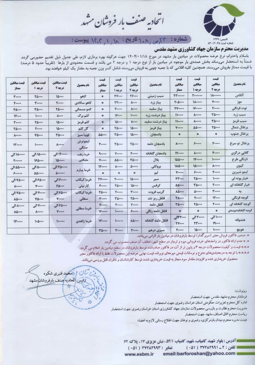 قیمت امروز میوه و صیفی جات در مشهد (۱۷ فروردین ۱۴۰۴) | پیاز کیلویی ۸ تا ۱۵ هزار تومان