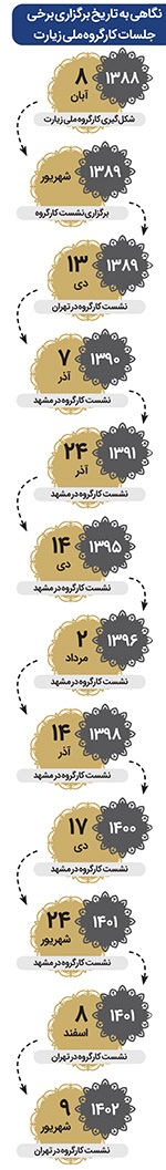 زیارت آسان و ارزان؛ مطالبه ملی
