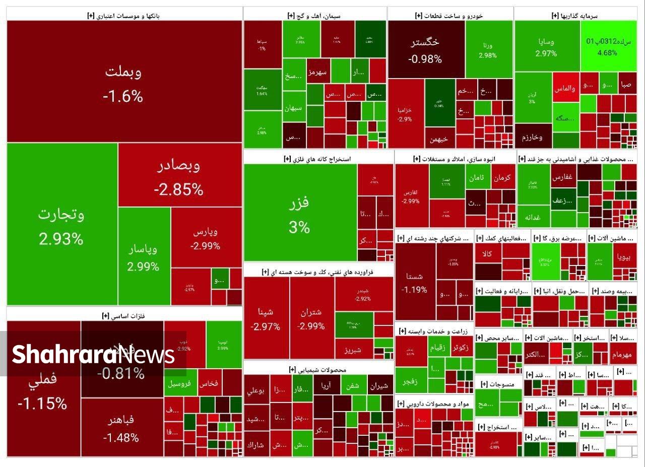 هر روز منفی‌تر از دیروز | گزارش وضعیت بازار سهام (۱۸ فروردین ۱۴۰۴)
