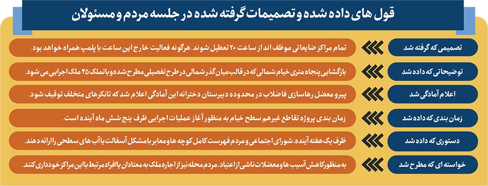 محله اسماعیل آباد مشهد در تب و تاب توسعه | دیدار مردمی نماینده مشهد در مجلس شورای اسلامی و مسئولان شهری محله اسماعیل آباد مشهد در تب و تاب توسعه | دیدار مردمی نماینده مشهد در مجلس شورای اسلامی و مسئولان شهری