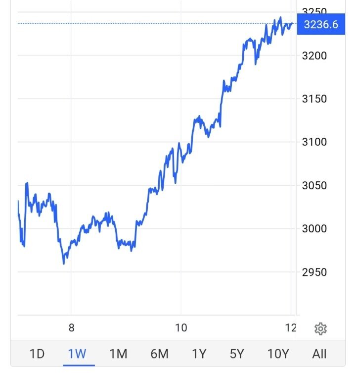 قیمت هر اونس طلا در بازار جهانی امروز (یکشنبه، ۲۴ فروردین ۱۴۰۴) اعلام شد + جزئیات قیمت هر اونس طلا در بازار جهانی امروز (یکشنبه، ۲۴ فروردین ۱۴۰۴) اعلام شد + جزئیات