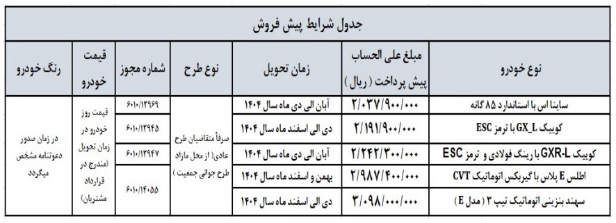 اولین طرح پیشفروش سایپا در سال جدید از امروز دوشنبه (۲۵ فروردین ۱۴۰۴) آغاز میشود + جدول اولین طرح پیشفروش سایپا در سال جدید از امروز دوشنبه (۲۵ فروردین ۱۴۰۴) آغاز میشود + جدول