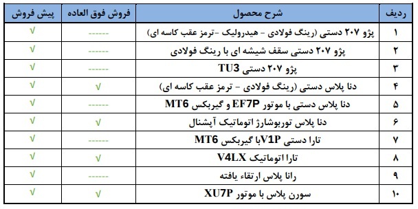 آغاز مرحله جدید ثبت نام محصولات ایران خودرو از روز جمعه (۲۹ فروردین ۱۴۰۴) + جزئیات آغاز مرحله جدید ثبت نام محصولات ایران خودرو از روز جمعه (۲۹ فروردین ۱۴۰۴) + جزئیات