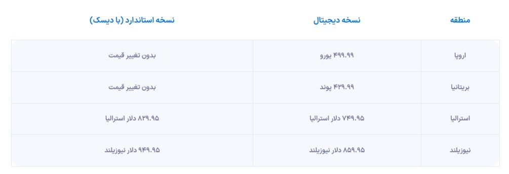 افزایش قیمت پلی استیشن ۵ در بازارهای جهانی (۲۵ فروردین ۱۴۰۴) افزایش قیمت پلی استیشن ۵ در بازارهای جهانی (۲۵ فروردین ۱۴۰۴)