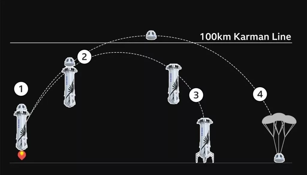 کیتی پری به همراه ۵ زن دیگر در مأموریتی کاملا زنانه به فضا رفت + فیلم کیتی پری به همراه ۵ زن دیگر در مأموریتی کاملا زنانه به فضا رفت + فیلم