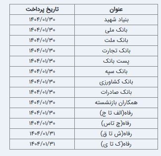 فیش حقوقی فررودین ۱۴۰۴ بازنشستگان و مستمری بگیران تأمین اجتماعی بدون افزایش حقوق صادر شد (۲۸ فروردین ۱۴۰۴) فیش حقوقی فررودین ۱۴۰۴ بازنشستگان و مستمری بگیران تأمین اجتماعی بدون افزایش حقوق صادر شد (۲۸ فروردین ۱۴۰۴)