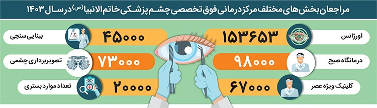 بازدید سرزده شهرآرا از بیمارستان خاتم الانبیا (ص) مشهد | بیمارستان چشم‌پزشکی نیاز به دیده شدن دارد