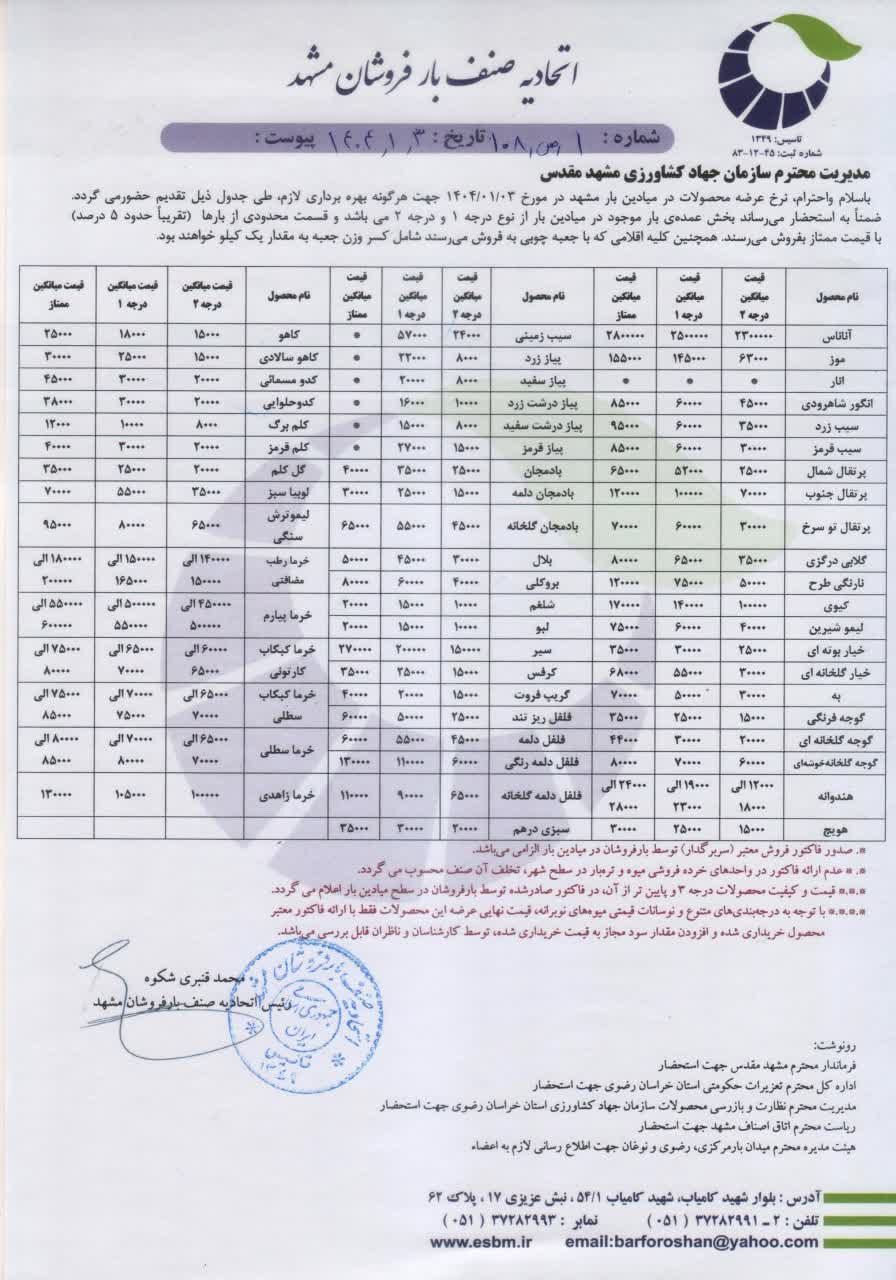 قیمت عمده فروشی میوه در مشهد اعلام شد (۳ فروردین ۱۴۰۴) + جدول قیمت عمده فروشی میوه در مشهد اعلام شد (۳ فروردین ۱۴۰۴) + جدول