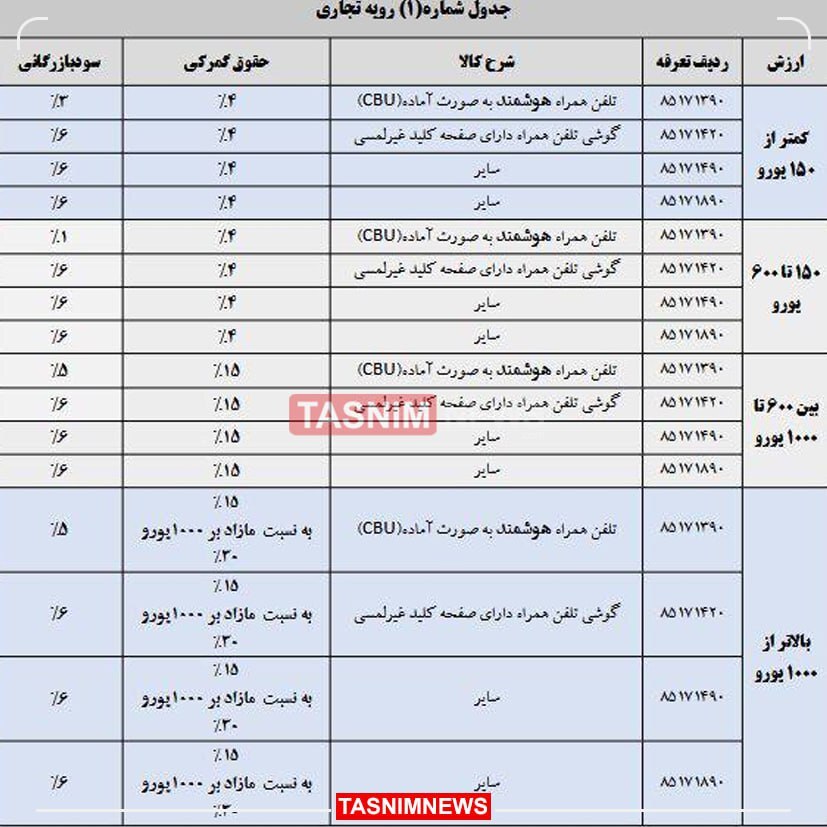 ابلاغ حقوق ورودی واردات گوشی تلفن همراه در سال ۱۴۰۴ ابلاغ حقوق ورودی واردات گوشی تلفن همراه در سال ۱۴۰۴