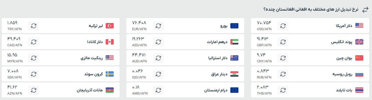 قیمت افغانی به تومان و دلار (سهشنبه، ۵ فروردین ۱۴۰۴) قیمت افغانی به تومان و دلار (سهشنبه، ۵ فروردین ۱۴۰۴)