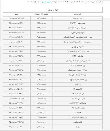 قیمت محصولات ایران خودرو در اولین روز کاری ۱۴۰۴ اعلام شد  | افزایش شدید قیمتها در بازار + جدول