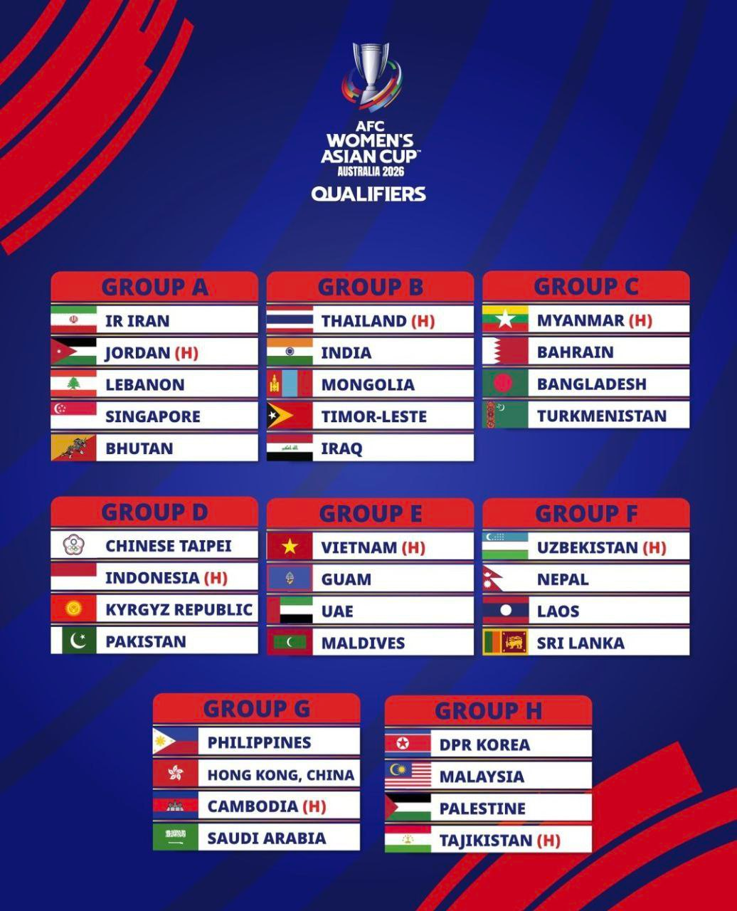 قرعه کشی جام ملتهای فوتبال زنان آسیا برگزار شد قرعه کشی جام ملتهای فوتبال زنان آسیا برگزار شد