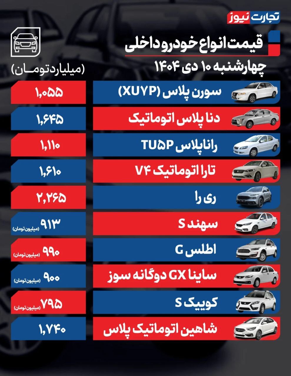 قیمت امروز خودرو (۱۰ دی ۱۴۰۴) | چراغ معاملات بازار خودرو خاموش شد