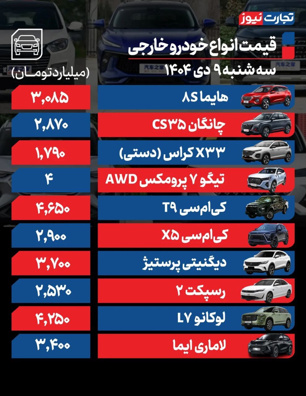 قیمت امروز خودرو (۱۰ دی ۱۴۰۴) | چراغ معاملات بازار خودرو خاموش شد