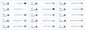 قیمت امروز پول افغانی (یازدهم دی‌ماه ۱۴۰۴)
