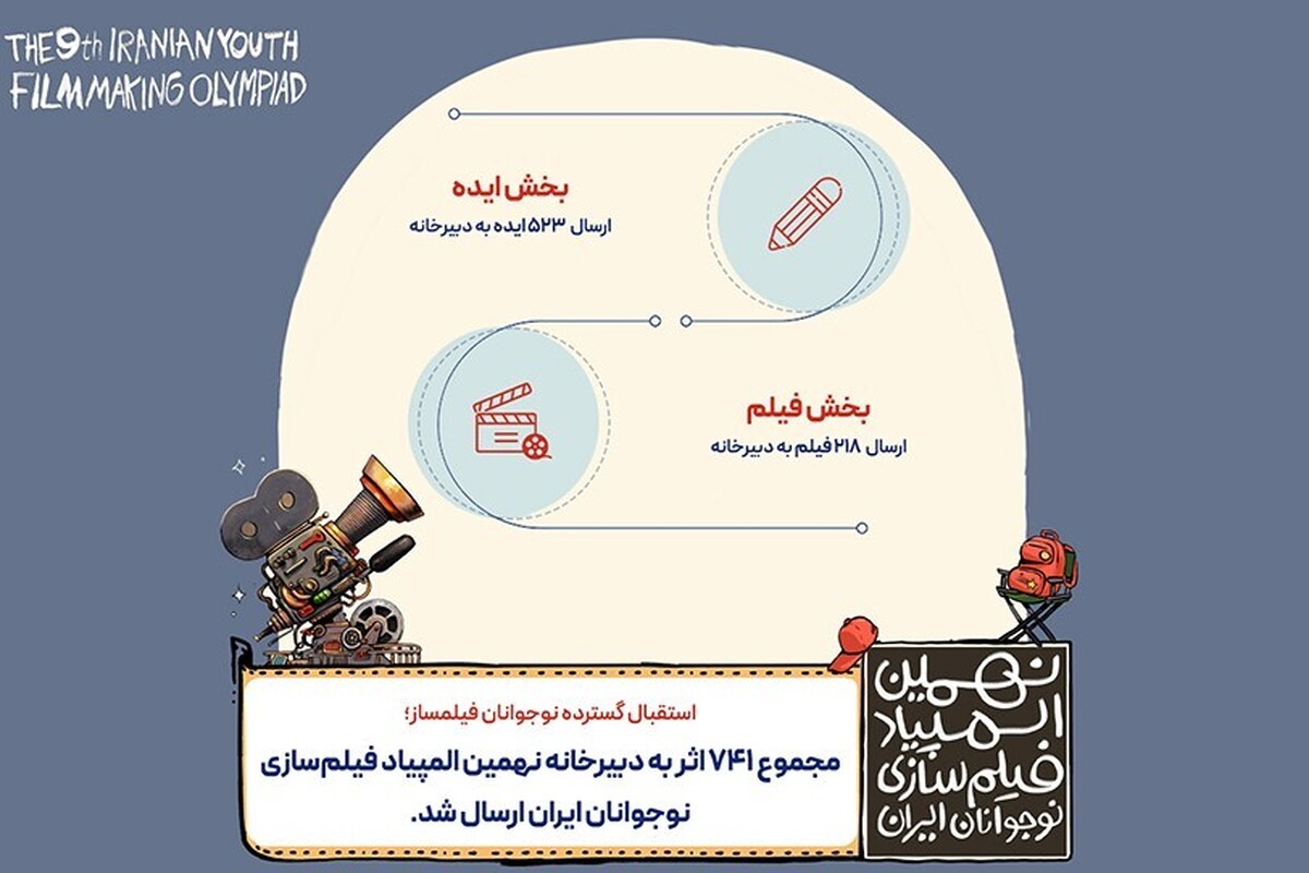 نهمین المپیاد فیلمسازی نوجوانان ایران میزبان ۷۴۱ اثر ارسالی شد