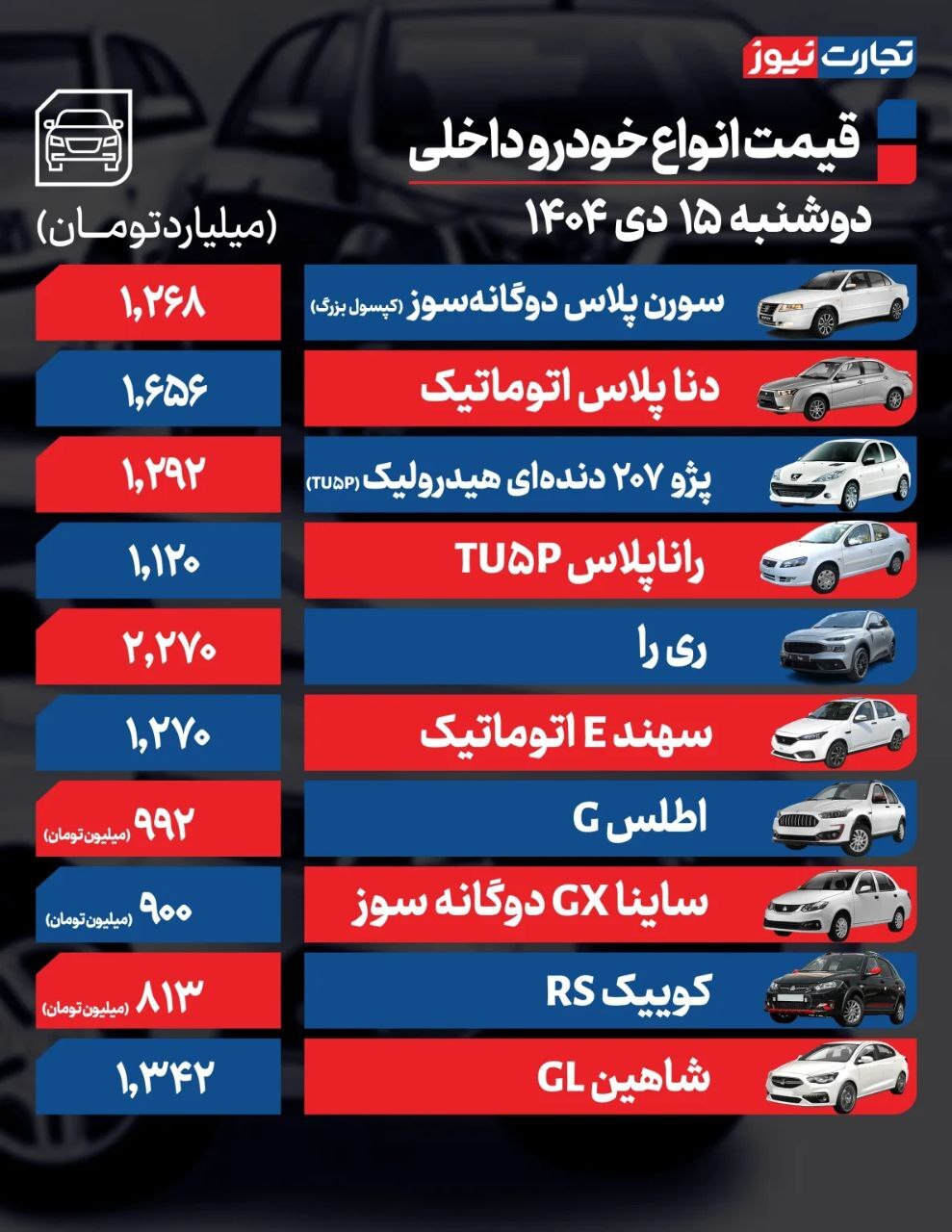 قیمت امروز خودروهای داخلی و خارجی (۱۵ دی ۱۴۰۴) | چانگان CS۳۵ پلاس هم ۳ میلیاردی‌ شد