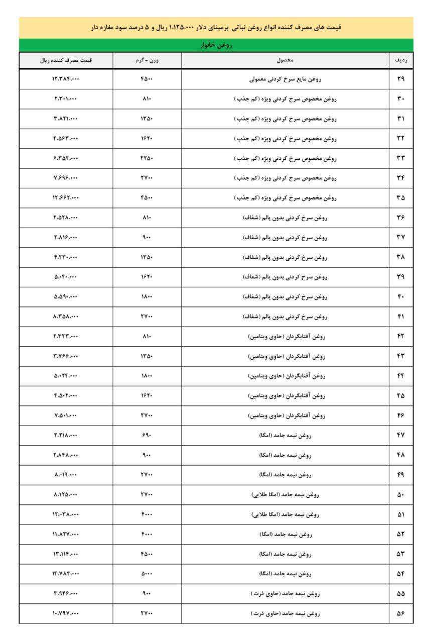 قیمت جدید روغن نباتی پس از حذف ارز ترجیحی اعلام شد + لیست