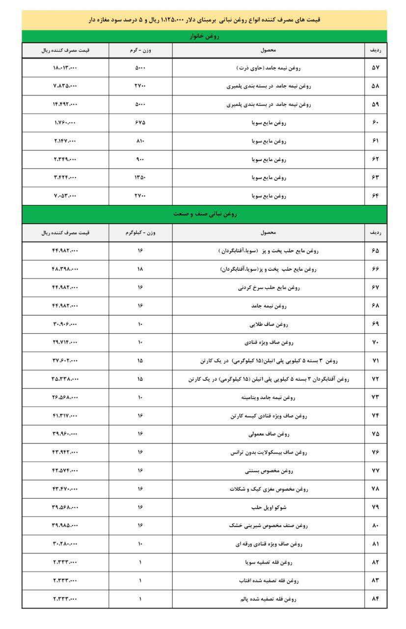 قیمت جدید روغن نباتی پس از حذف ارز ترجیحی اعلام شد + لیست