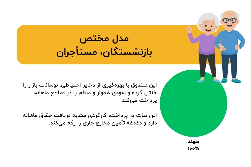 چگونه می‌توان یک ماشین تولید پول ساخت؟ | مهندسی مالی برای خلق ثروت
