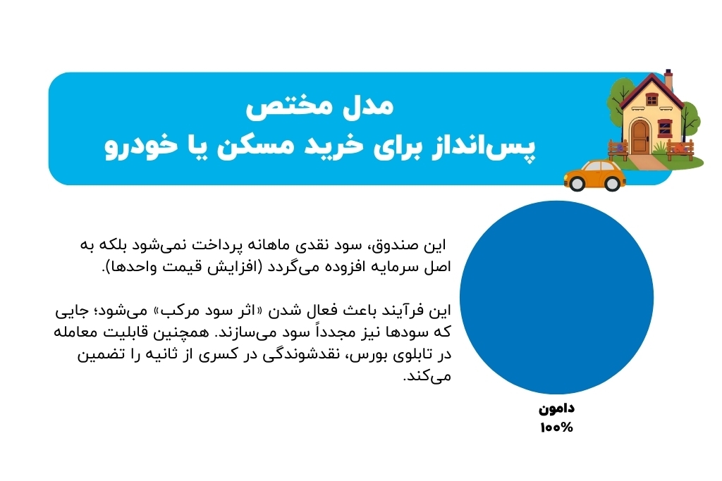 چگونه می‌توان یک ماشین تولید پول ساخت؟ | مهندسی مالی برای خلق ثروت