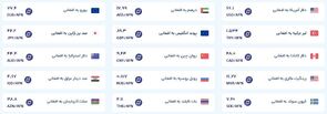 قیمت امروز پول افغانی (شانزدهم دی‌ماه ۱۴۰۴)