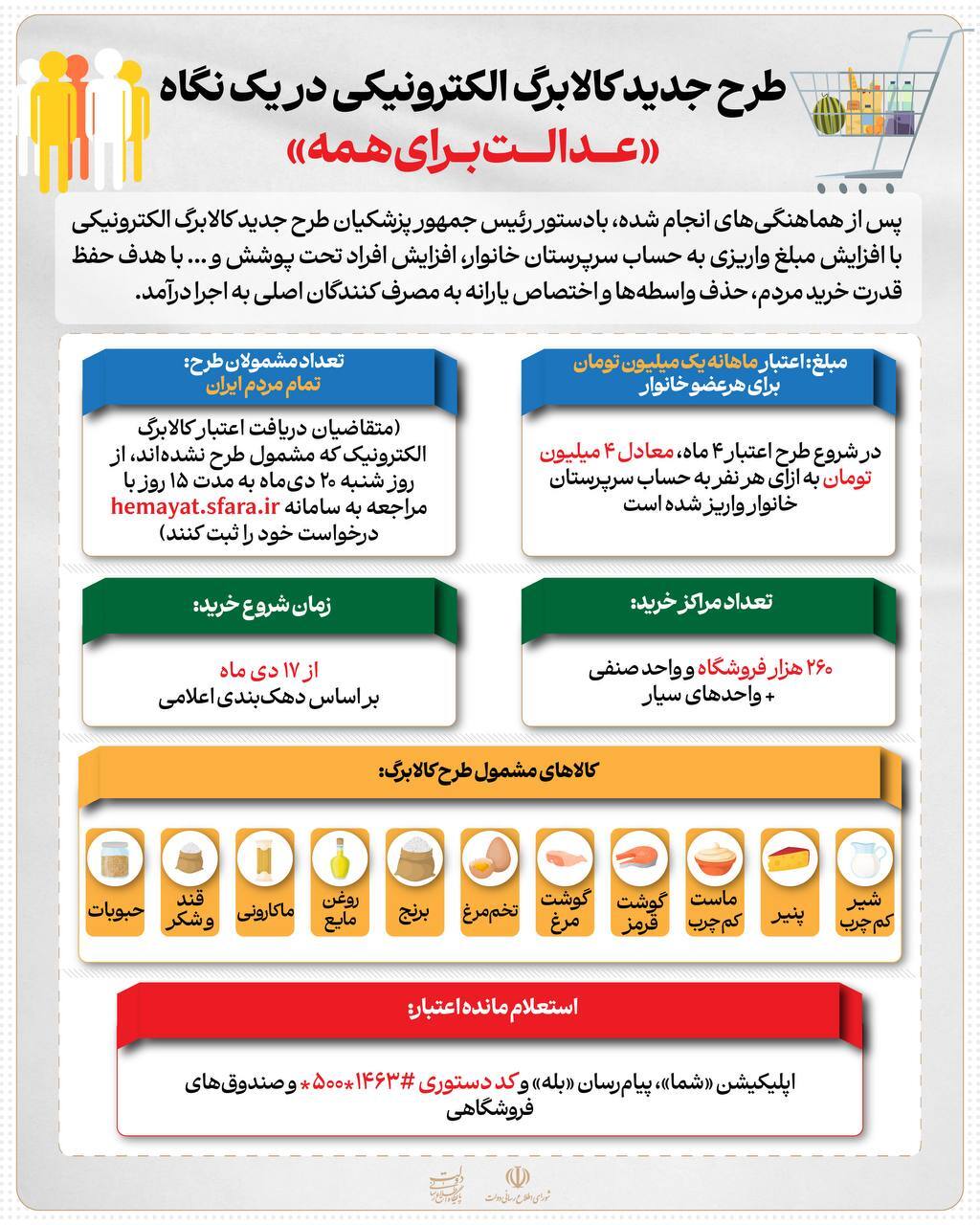 طرح جدید کالابرگ در یک نگاه + اینفوگرافی