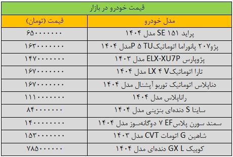 قیمت خودرو اوج گرفت | قیمت امروز خودرو‌های داخلی (۱۷ دی ۱۴۰۴)