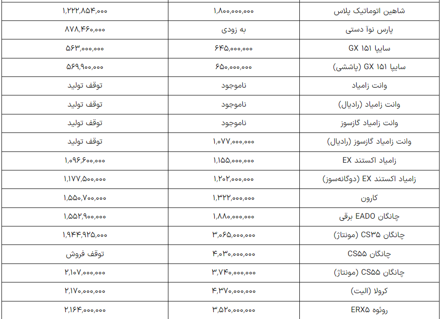 قیمت امروز محصولات ایران خودرو و سایپا (21 دی 1404) + جدول