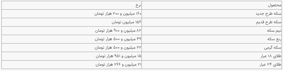 سکه و طلا امروز چقدر قیمت دارد؟ (۲۴ دی ۱۴۰۴)
