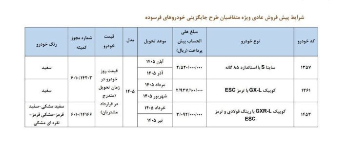 پیش‌فروش محصولات سایپا ویژه خودرو‌های فرسوده از دوشنبه آینده (۸ دی ۱۴۰۴)