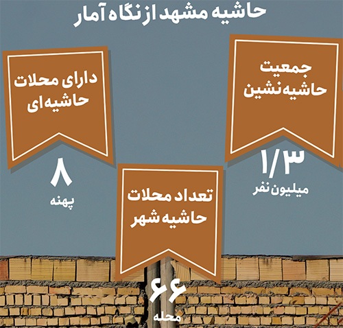 گزارشی از وضعیت سکونتگاه های غیررسمی در حاشیه مشهد | زخم بافتهای ناکارآمد بر تن شهر گزارشی از وضعیت سکونتگاه های غیررسمی در حاشیه مشهد | زخم بافتهای ناکارآمد بر تن شهر