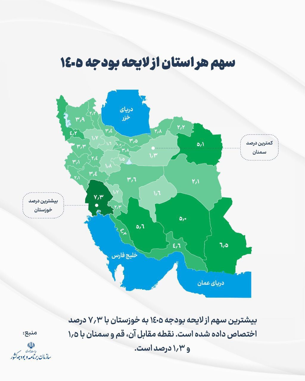 سهم هر استان از بودجه ۱۴۰۵ چقدر است؟ | خراسان رضوی در رده چهارم بیشترین سهم بودجه + اینفوگرافیک سهم هر استان از بودجه ۱۴۰۵ چقدر است؟ | خراسان رضوی در رده چهارم بیشترین سهم بودجه + اینفوگرافیک