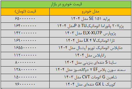 جهش شدید قیمت خودرو‌های داخلی در بازار| آخرین قیمت سمند، پژو، شاهین، ساینا و تارا + جدول