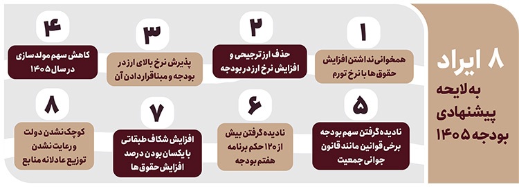 ۸ ایراد به لایحه پیشنهادی بودجه ۱۴۰۵ | تأیید بودجه ۱۴۰۵؛ بدون عجله، بدون اعمال نفوذ