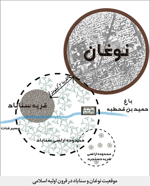 آیا محله‌ای که امروزه به نام نوغان مشهد می‌شناسیم، بر روی محدوده شهری باستانی قرار دارد؟