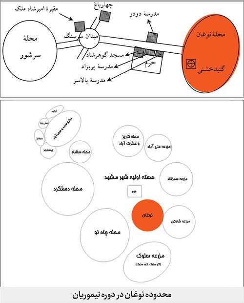 آیا محله‌ای که امروزه به نام نوغان مشهد می‌شناسیم، بر روی محدوده شهری باستانی قرار دارد؟