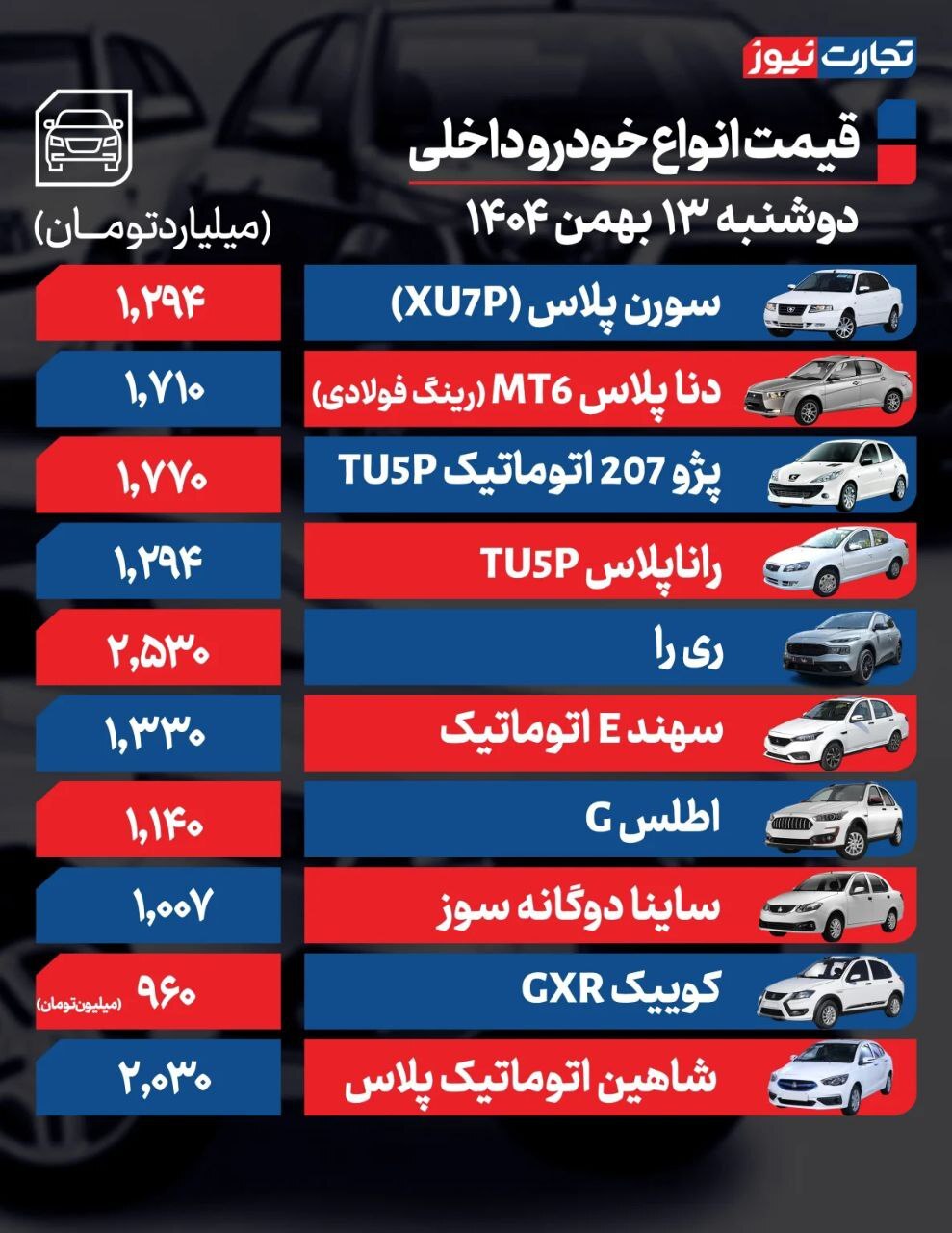 قیمت امروز خودرو‌های داخلی (۱۳ بهمن ۱۴۰۴) | شاهین پلاس از مرز ۲ میلیارد تومان گذشت