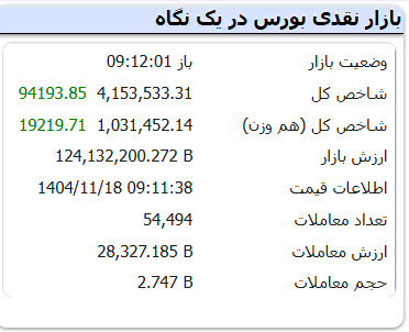 جهش بورس در واکنش به مذاکرات (۱۸ بهمن ۱۴۰۴)