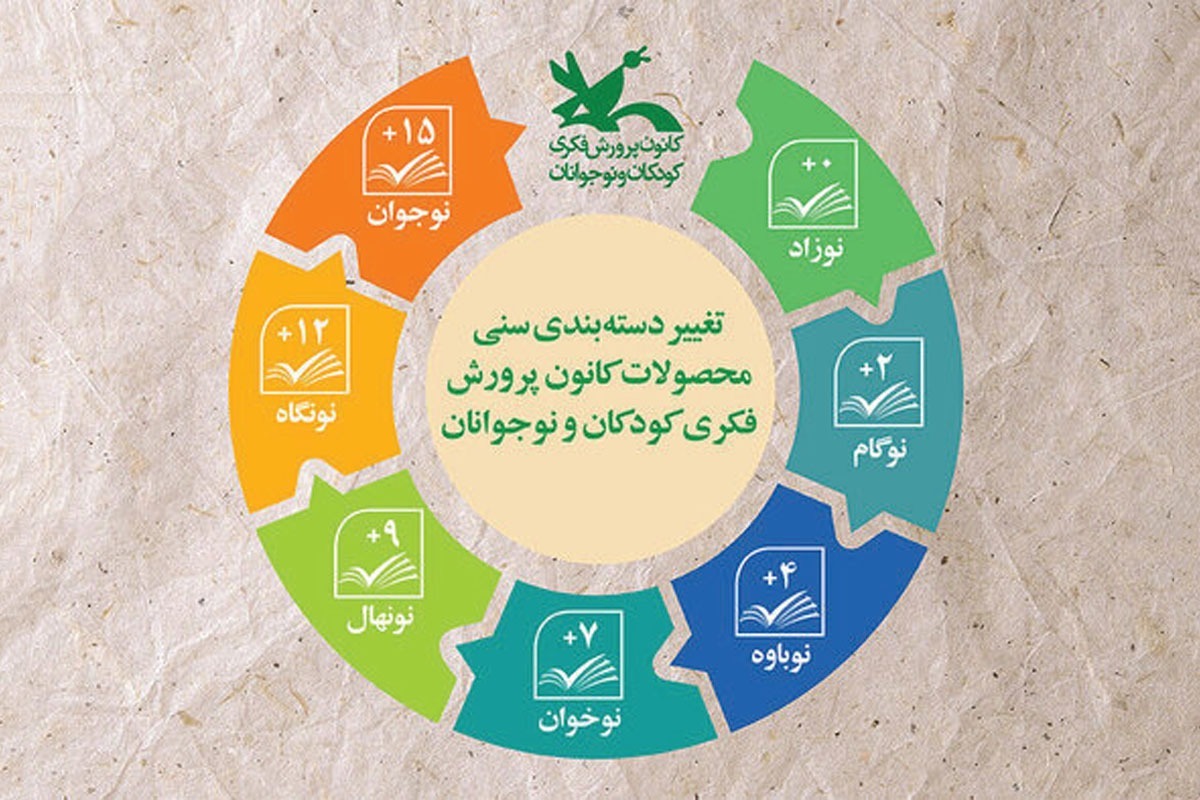 مسئله رده&zwnj;بندی&zwnj;های سنی کتاب | توجه به سن کودک و روان&zwnj;شناسی رشد هم&zwnj;زمان اهمیت دارد