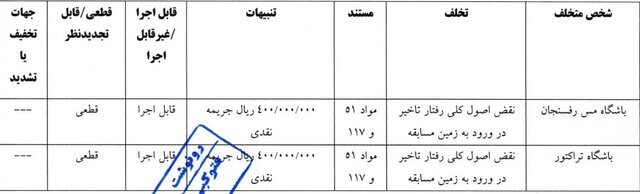 شکایت سپاهان از استقلال رد شد