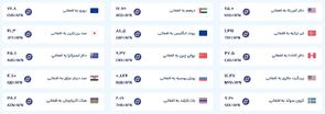 قیمت امروز پول افغانی (۱۸ بهمن‌ماه ۱۴۰۴)
