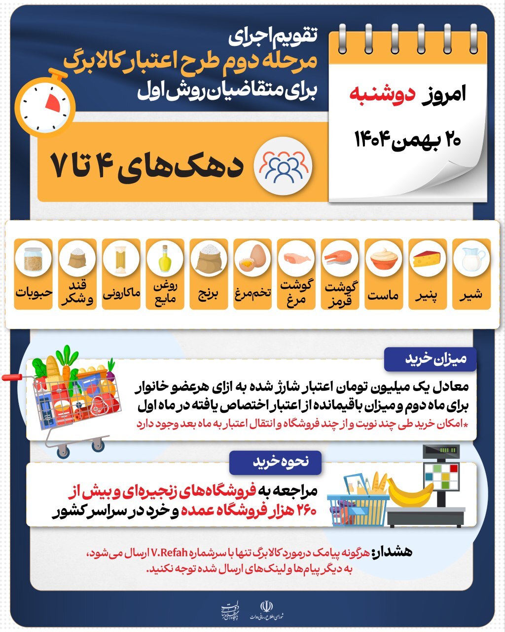 کالابرگ خانوارهای درآمدی دهک‌ چهارم تا هفتم شارژ شد (۲۰ بهمن ۱۴۰۴)